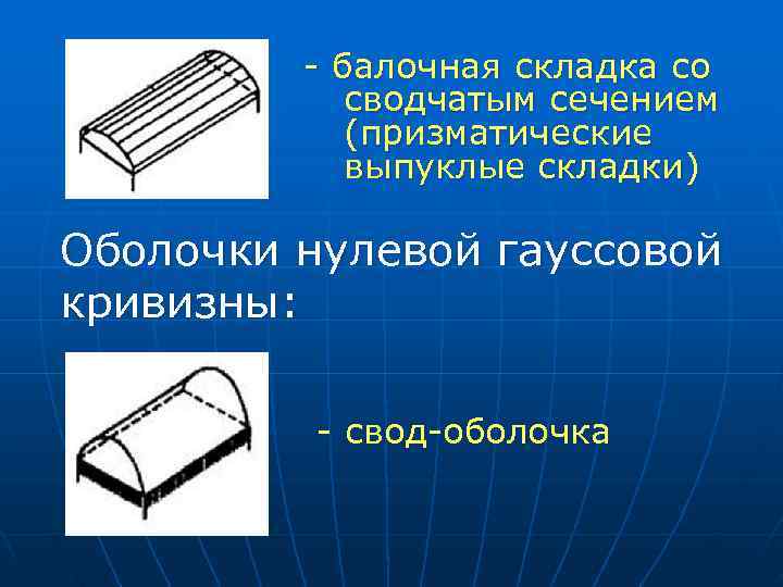 Презентация пространственные конструкции