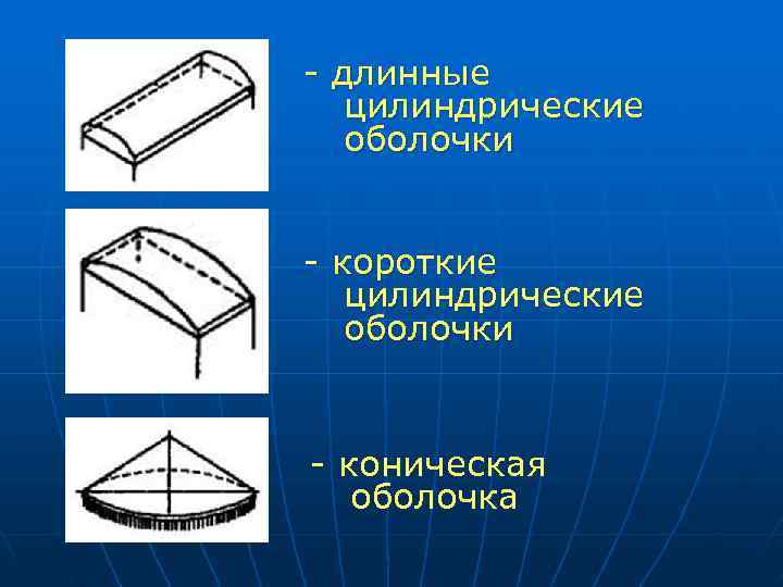 - длинные цилиндрические оболочки - короткие цилиндрические оболочки - длинные цилиндрические оболочки - короткие цилиндрические оболочки