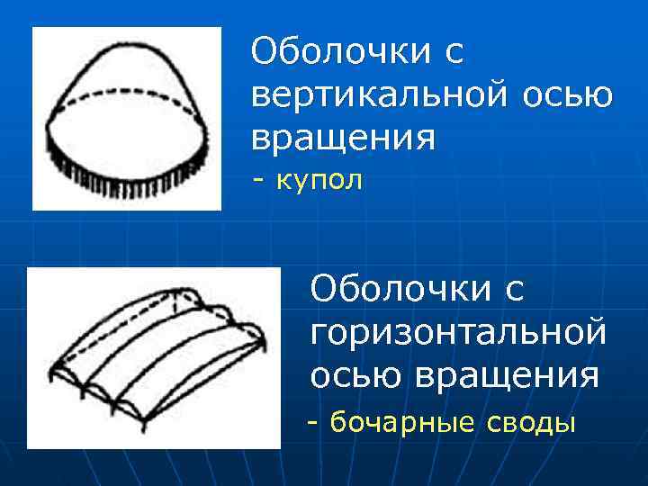 Оболочки с вертикальной осью вращения - купол Оболочки с горизонтальной осью вращения Оболочки с вертикальной осью вращения - купол Оболочки с горизонтальной осью вращения