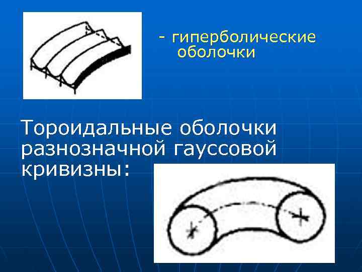 - гиперболические оболочки Тороидальные оболочки разнозначной гауссовой кривизны: - гиперболические оболочки Тороидальные оболочки разнозначной гауссовой кривизны: