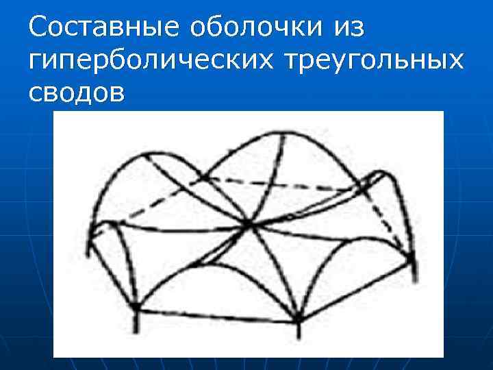 Составные оболочки из гиперболических треугольных сводов Составные оболочки из гиперболических треугольных сводов