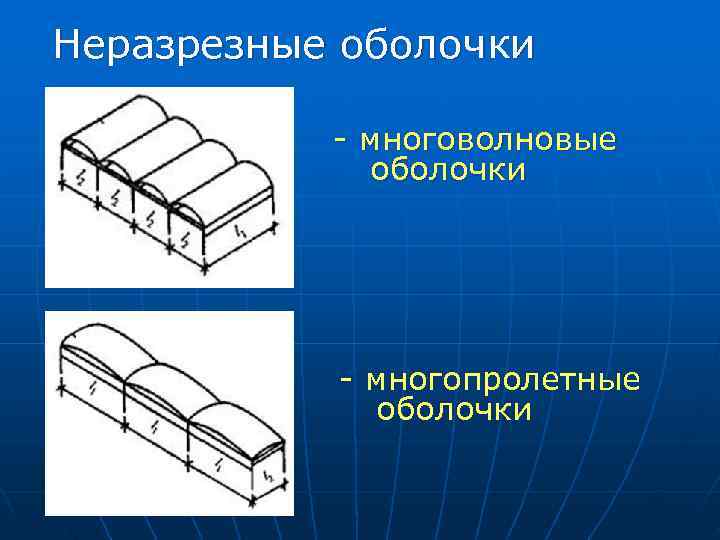 Неразрезные оболочки - многоволновые оболочки - многопролетные Неразрезные оболочки - многоволновые оболочки - многопролетные