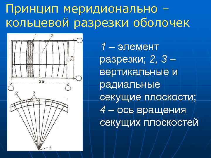 Принцип меридионально – кольцевой разрезки оболочек 1 – элемент разрезки; Принцип меридионально – кольцевой разрезки оболочек 1 – элемент разрезки;