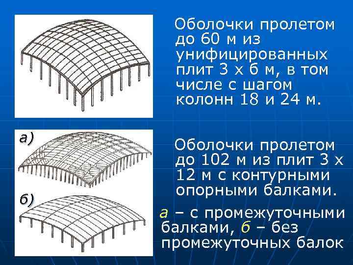 Конструкции покрытия