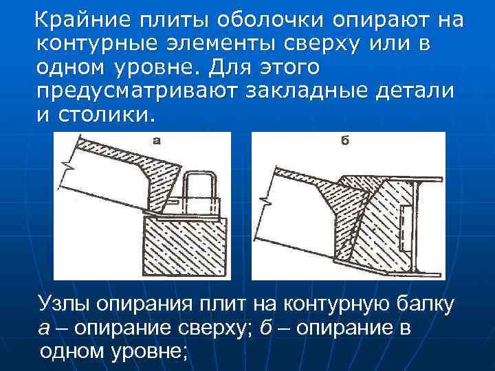 Крайние плиты оболочки опирают на контурные элементы сверху или в одном уровне. Для этого Крайние плиты оболочки опирают на контурные элементы сверху или в одном уровне. Для этого