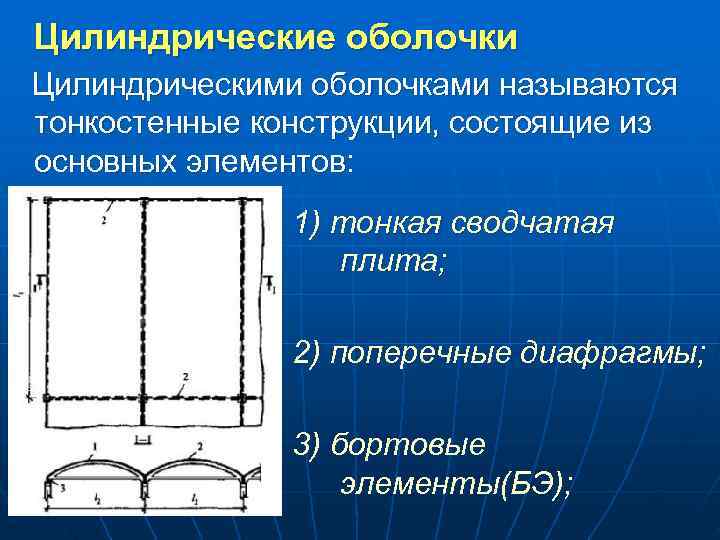 Цилиндрические оболочки Цилиндрическими оболочками называются тонкостенные конструкции, состоящие из основных элементов: 1) Цилиндрические оболочки Цилиндрическими оболочками называются тонкостенные конструкции, состоящие из основных элементов: 1)