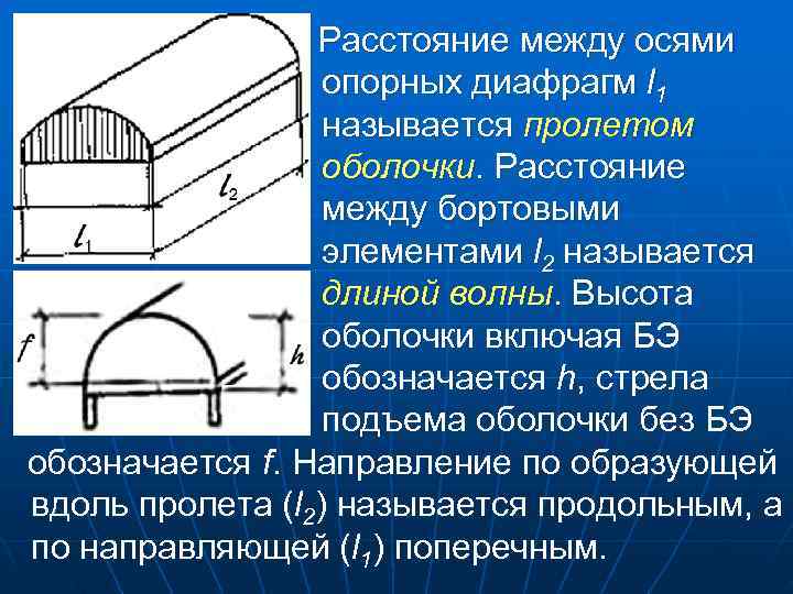 Какой из размеров здания показанных на рисунке называется пролетом