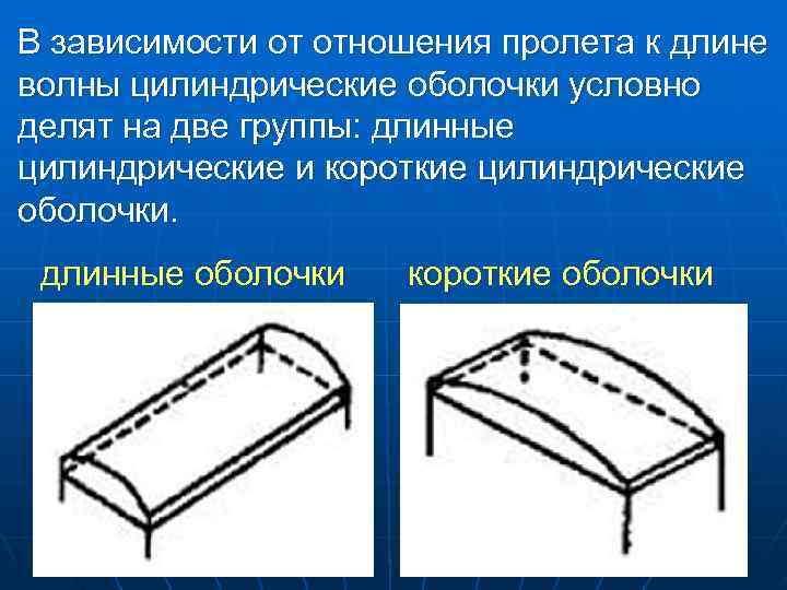 В зависимости от отношения пролета к длине волны цилиндрические оболочки условно делят на две В зависимости от отношения пролета к длине волны цилиндрические оболочки условно делят на две