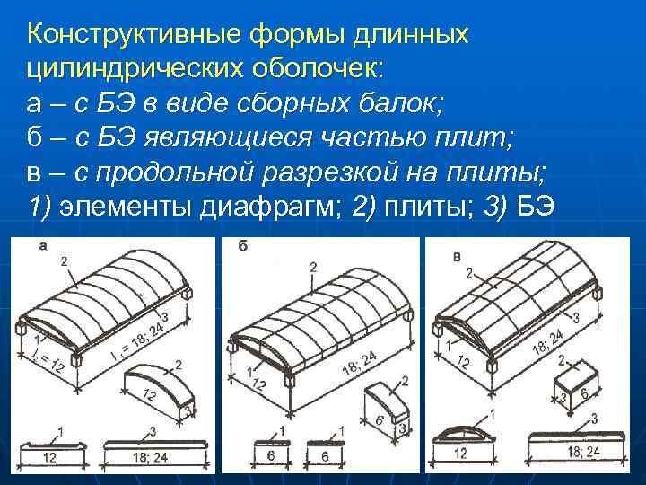 Презентация пространственные конструкции