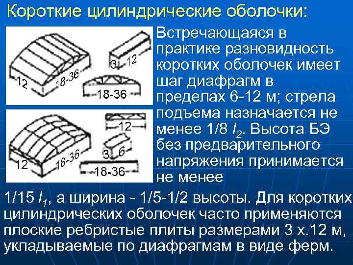 Сколько оболочек