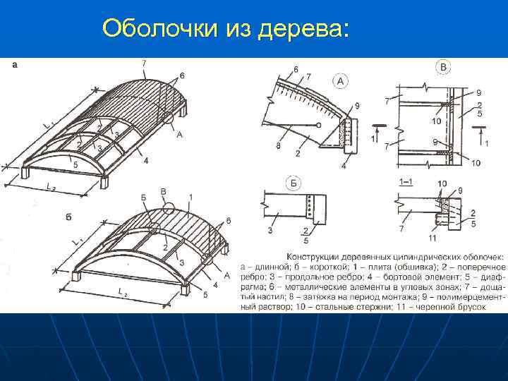 Конструкции покрытия