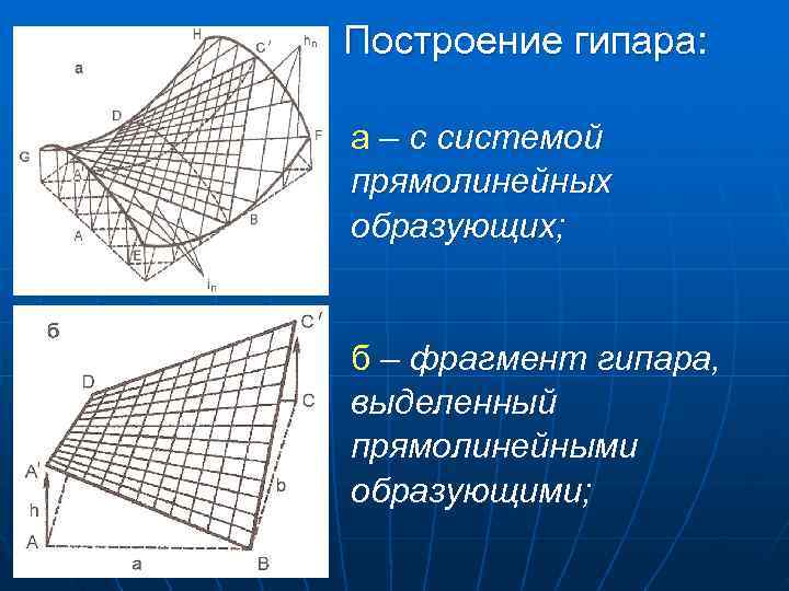 Построение гипара: а – с системой прямолинейных образующих; б – фрагмент гипара, Построение гипара: а – с системой прямолинейных образующих; б – фрагмент гипара,