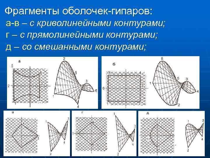 Фрагменты оболочек гипаров: а в – с криволинейными контурами; г – с прямолинейными контурами; Фрагменты оболочек гипаров: а в – с криволинейными контурами; г – с прямолинейными контурами;