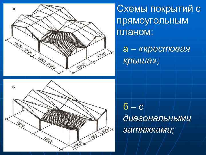 Низа конструкций покрытия