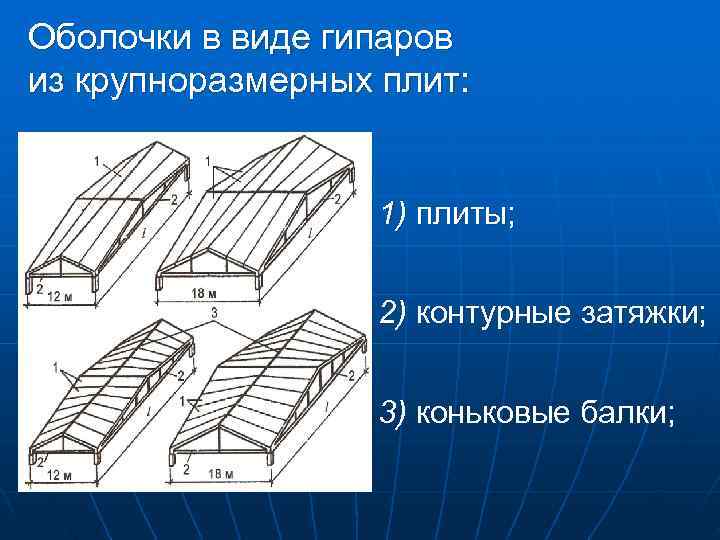 Оболочки в виде гипаров из крупноразмерных плит: 1) плиты; Оболочки в виде гипаров из крупноразмерных плит: 1) плиты;