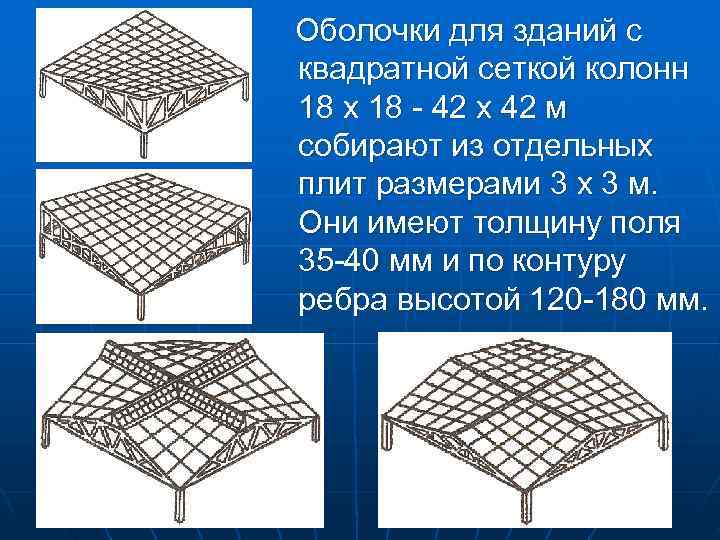 Типы и конструкции покрытий