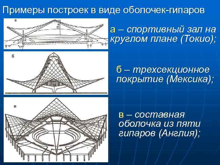 Виды оболочек