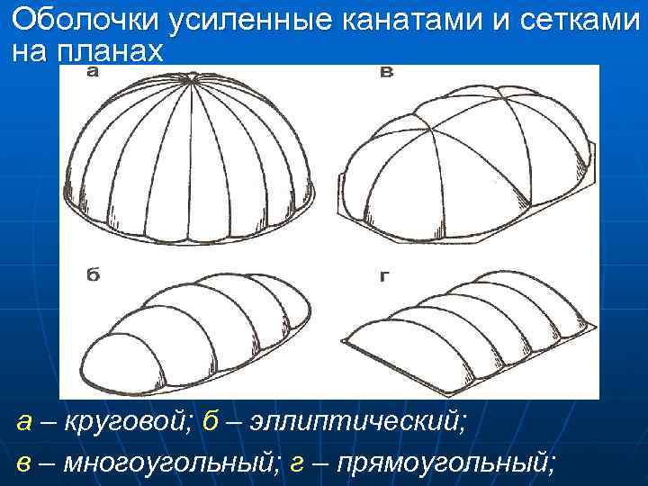 Оболочки усиленные канатами и сетками на планах а – круговой; б – эллиптический; в Оболочки усиленные канатами и сетками на планах а – круговой; б – эллиптический; в