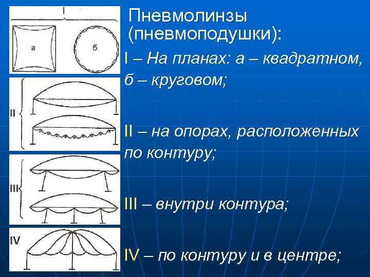 Пневмолинзы (пневмоподушки): I – На планах: а – квадратном, б – круговом; II Пневмолинзы (пневмоподушки): I – На планах: а – квадратном, б – круговом; II