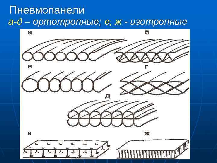 Пневмопанели а-д – ортотропные; е, ж - изотропные Пневмопанели а-д – ортотропные; е, ж - изотропные