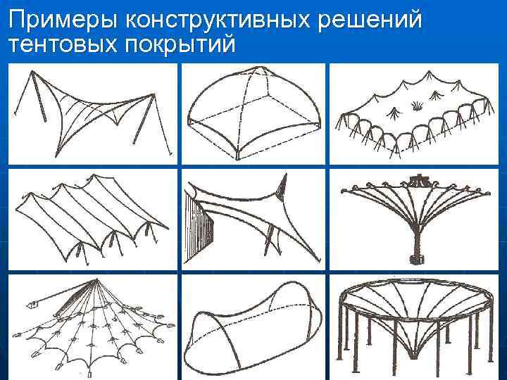 Примеры конструктивных. Тентовые конструкции схема. Тентовые покрытия схема. Пространственные конструкции тентовые. Тентовые конструкции чертеж схемы.