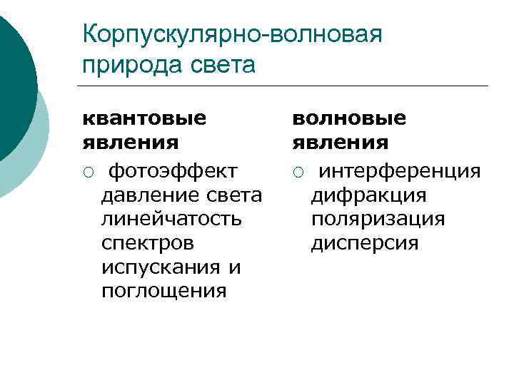 Корпускулярно-волновая природа света квантовые  волновые явления  ¡ фотоэффект  ¡ интерференция 
