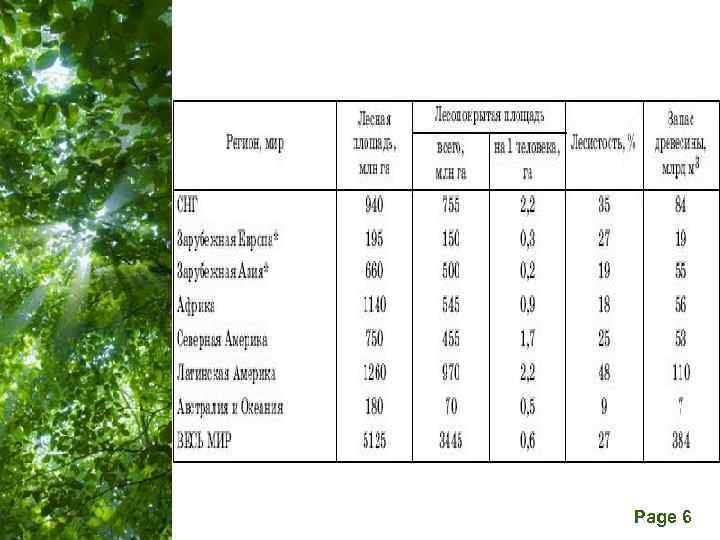 Free Powerpoint Templates     Page 6 