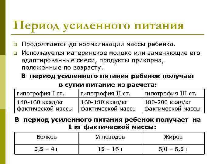 Период с массой