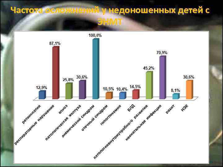 Частота осложнений у недоношенных детей с    ЭНМТ    