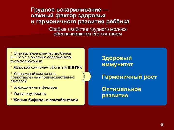    Грудное вскармливание —  важный фактор здоровья  и гармоничного развития