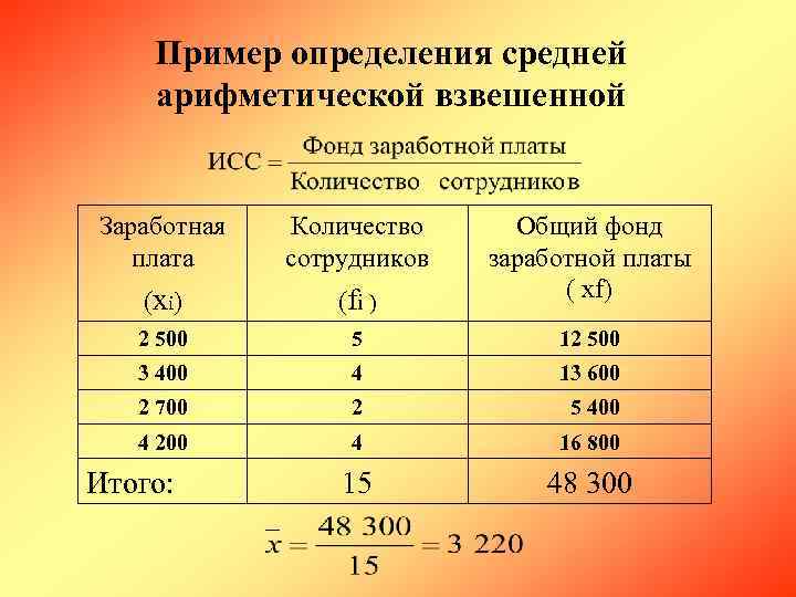   Пример определения средней арифметической взвешенной  Заработная  Количество  Общий фонд
