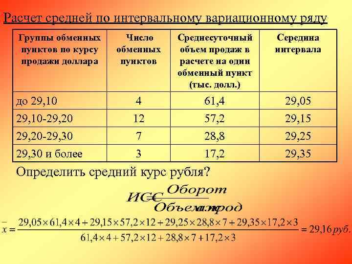 Расчет средней по интервальному вариационному ряду  Группы обменных  Число  Среднесуточный Середина