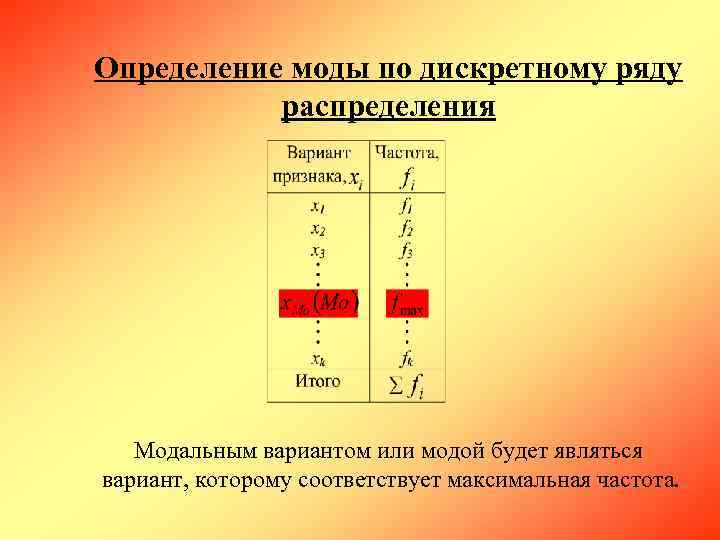 Дискретным рядом. Мода в дискретном ряду распределения. Мода для дискретного ряда формула. Мода по данным дискретного ряда распределения. По ряду распределения определить моду.