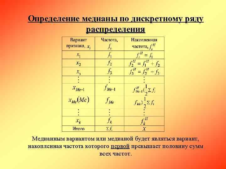 Определение медианы по дискретному ряду    распределения   Медианным вариантом или