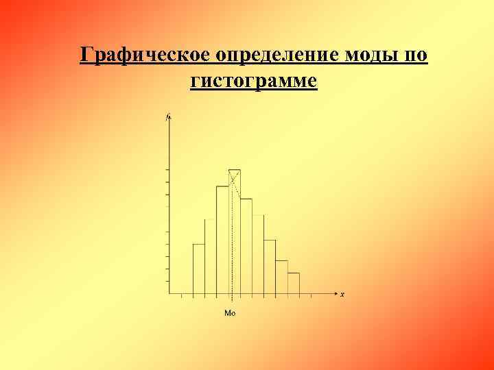 Графическое определение моды по  гистограмме 
