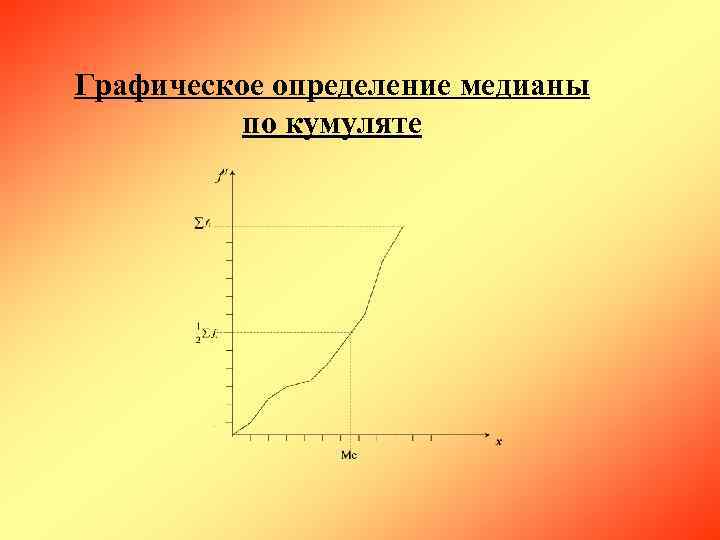 Графическое определение медианы  по кумуляте 