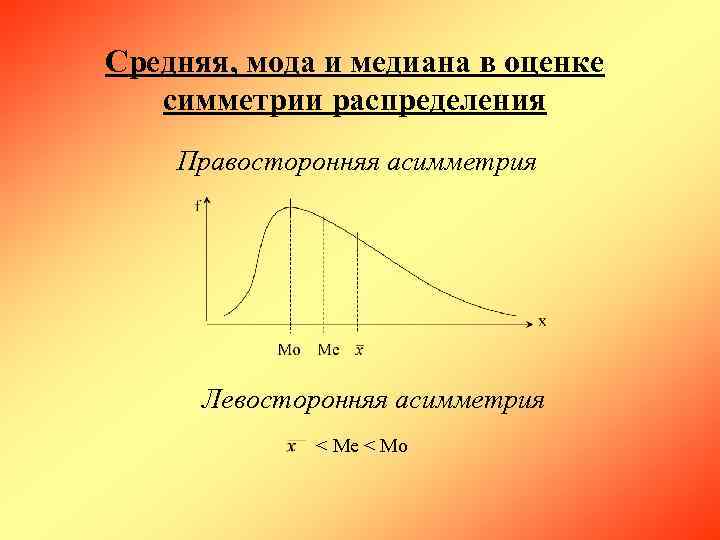 Мода и медиана. Правосторонняя асимметрия. Правосторонняя асимметрия распределения. Распределение с левосторонней асимметрией. Левосторонняя асимметрия.