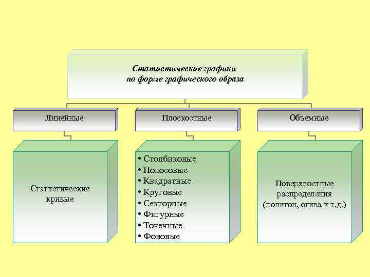 По характеру графического образа различают изображения