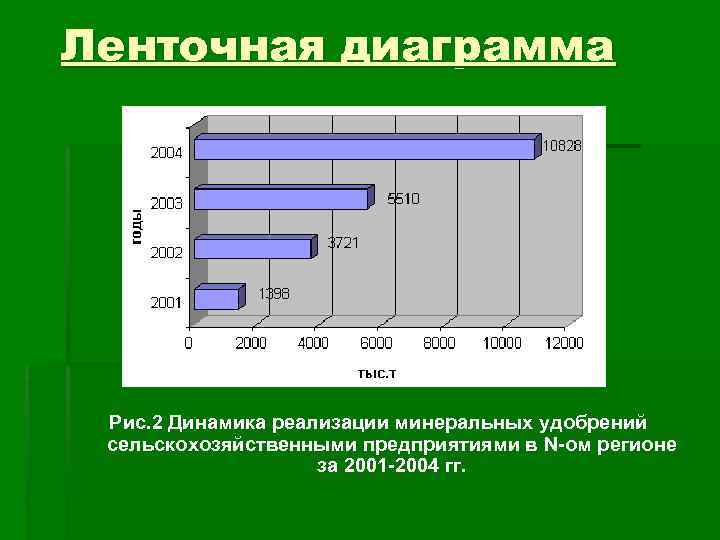 Ленточная диаграмма это