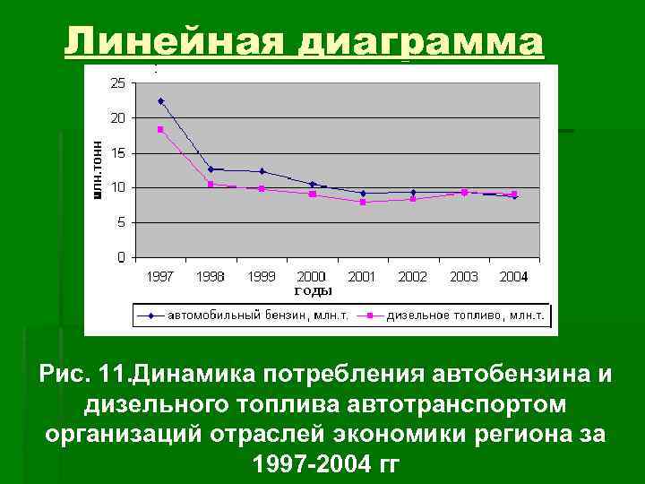 Диаграммы динамики в статистике