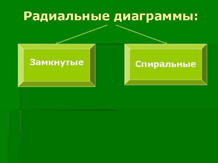 Создать радиальную диаграмму