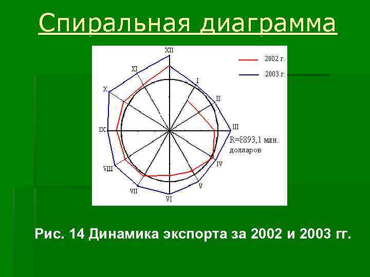 Радиальная диаграмма применяется только для отображения