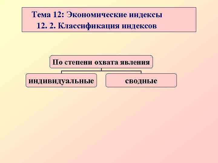 Индивидуальные явления. Классификация экономических индексов. Классификация индексов по базе сравнения. Индексы по степени охвата. Статистические индексы по степени охвата явления делятся на.