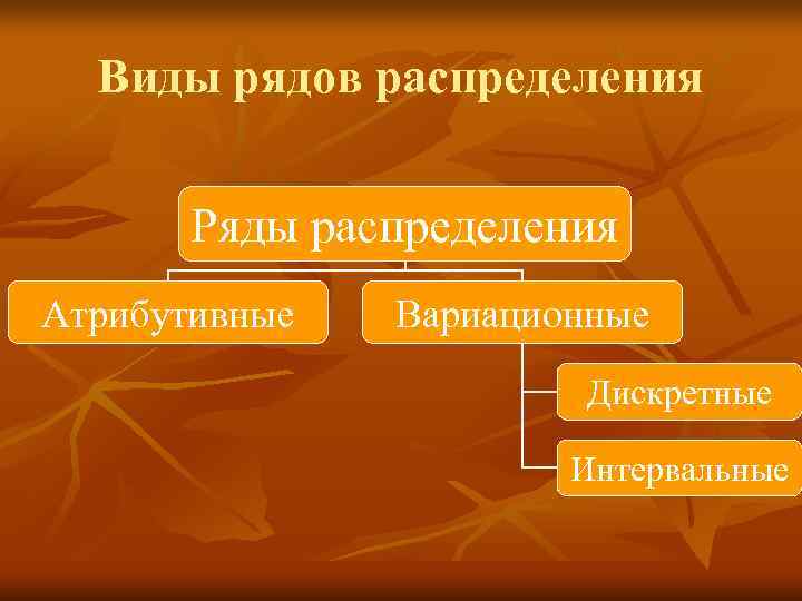  Виды рядов распределения   Ряды распределения Атрибутивные  Вариационные   