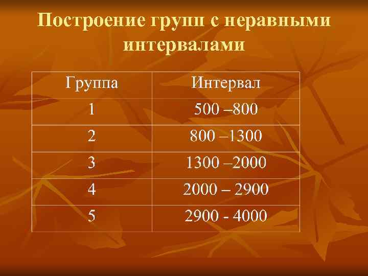 Построение групп с неравными   интервалами 