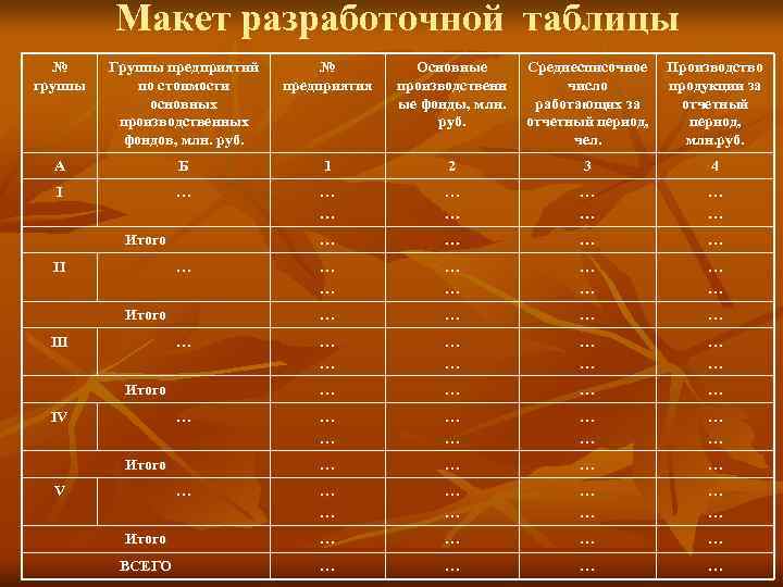    Макет разработочной таблицы  № Группы предприятий   № 