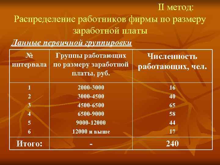      II метод: Распределение работников фирмы по размеру  