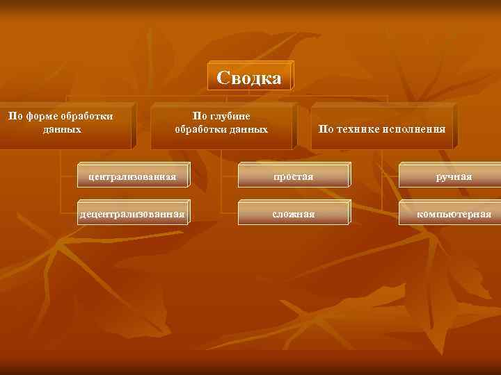       Сводка По форме обработки   По глубине