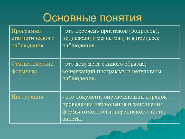 Документ единого образца содержащий программу наблюдения это