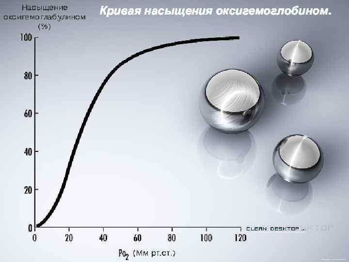 Кривая насыщения оксигемоглобином. 